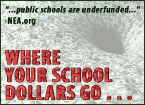 Where Your School Dollars Go
